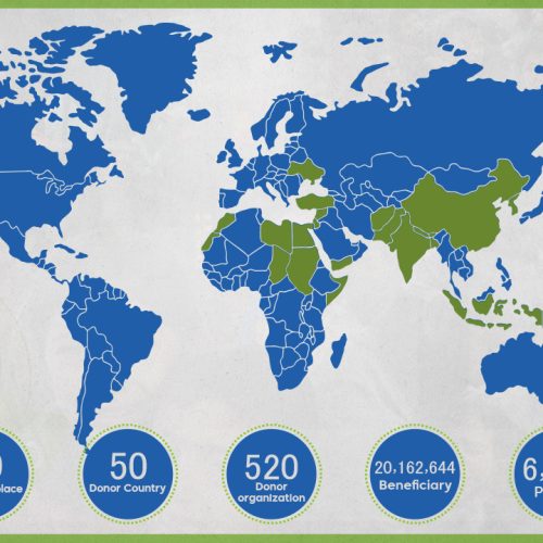 A DECADE OF SUCCESS… A FUTURE OF HOPE