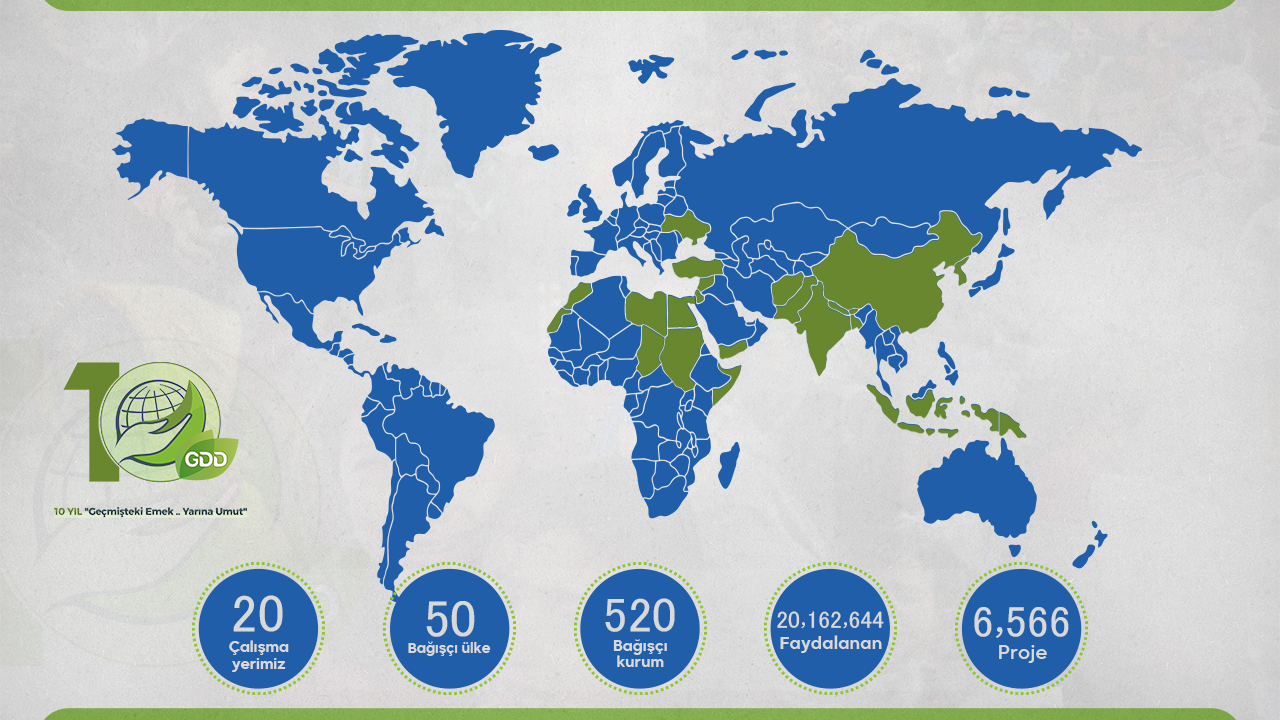 GEÇMİŞTEKİ EMEK, YARINA UMUT